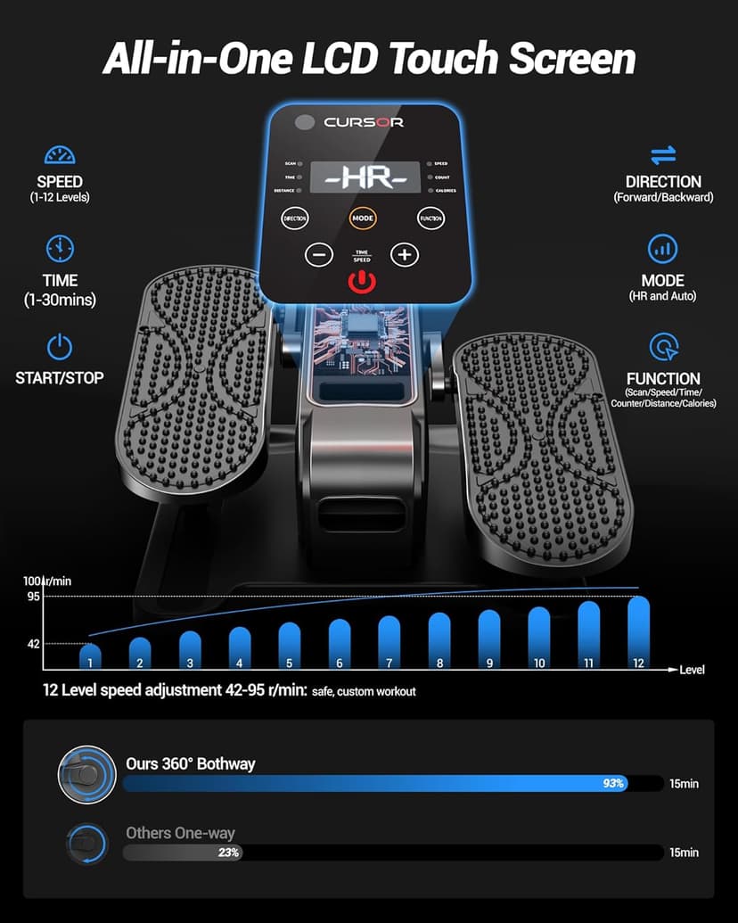 Under Desk Elliptical Machine, Electric Seated Pedal Exerciser, Mini Elliptical Leg Exerciser with Remoter, 12 Level Speeds, Forward & Reverse Direction, Manual & Auto Mode for Home Office