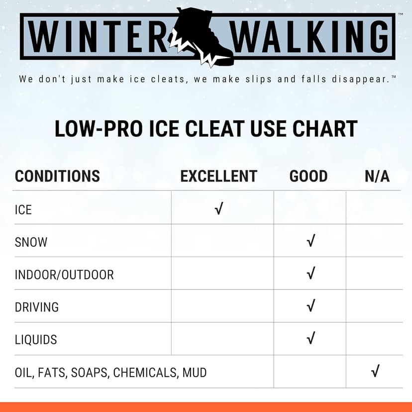 Winter Walking Low-Pro Ice Cleat, Heavy-Duty Industrial Grade Traction Aid for Walking on Snow and Ice (1 Pair)