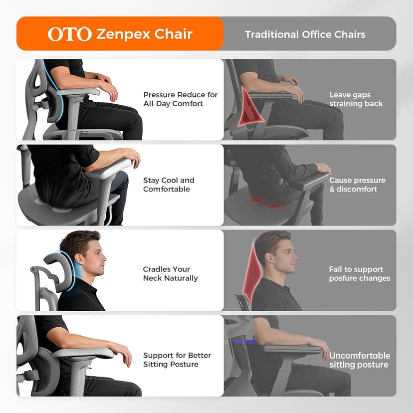 OTO Zenpex Ergonomic Mesh Office Chair, 1.96" Adjustable Seat Depth, Dynamic Lumbar Support, Extensible Footrest, Up to 300 lbs, 135° Recline Backrest for Home, Gaming & Executive Office
