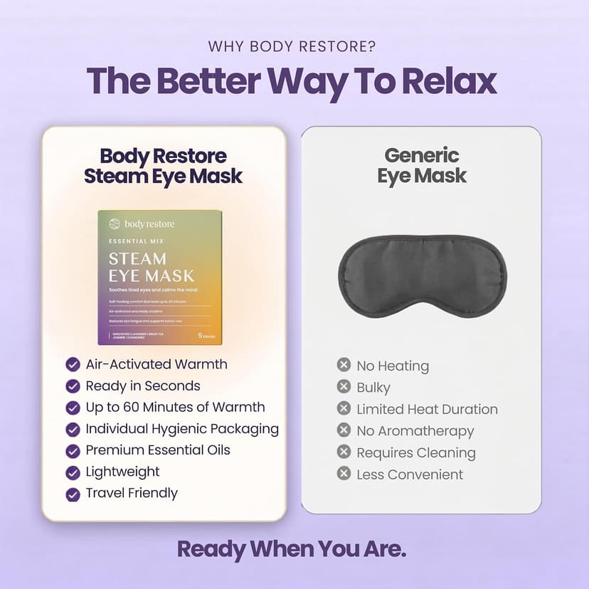 Body Restore Heated Eye Mask for Dry Eyes 5 Pack - Self Heating Warm Compress, Christmas Stocking Stuffers, White Elephant, Birthday Gifts for Women, Men, Stye Eye Treatment, Relaxation - Variety