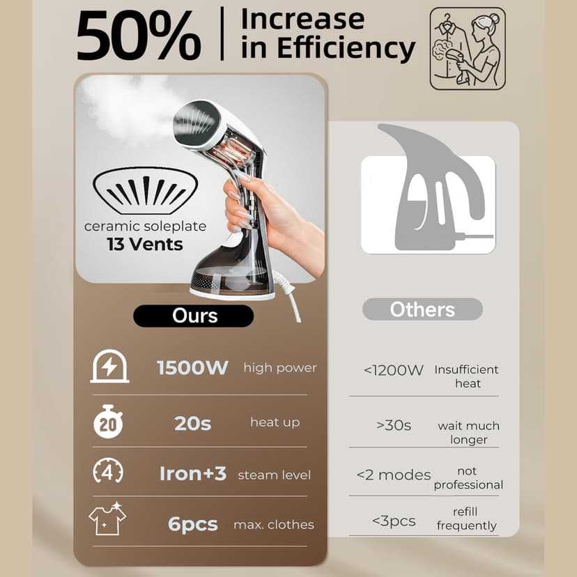 Mafilise Steamer for Clothes, 20S Heat Up, 1500W & 3 Steam Settings, Ceramic Soleplate with 13-Vent, 2-in-1 Clothing Iron Wrinkle Removal for All Fabrics, Portable & Travel-Ready