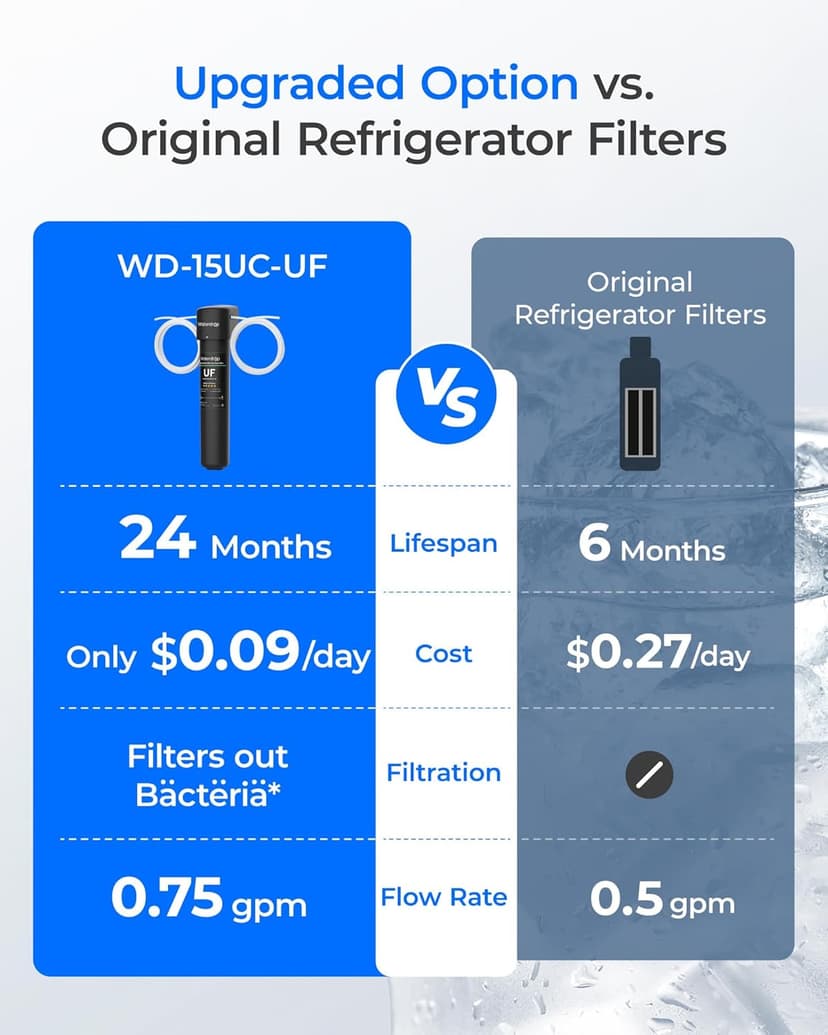 Waterdrop 15UC-UF 0.01 μm Inline Water Filter for Refrigerator, 2 Years, In Line Water Filter for Icemaker, Ideal for Ice Maker, RV, Refrigerator, 1/4 inch Direct Connect, NSF/ANSI 42 Certified