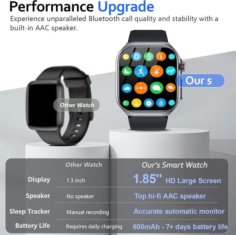 Health Smart Watches for Men Women - 1.87'' Large Display Fitness Trackers Watch with Heart Rate, Blood Pressure, Blood Oxygen, Sleep & Stress Track, 110+ Sports Modes, IP68 Waterproof Watch,Black