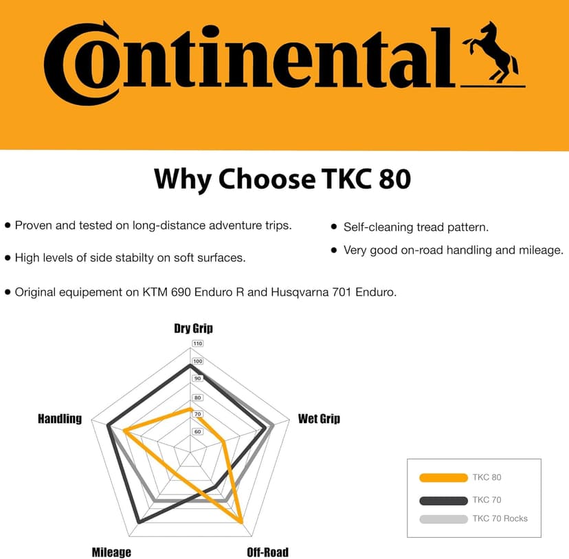 Continental TKC 80 Twinduro M+S Motorcycle Tire - Durable Off-Road & On-Road Motorcycle Tire for Adventure Touring (90/90-21)