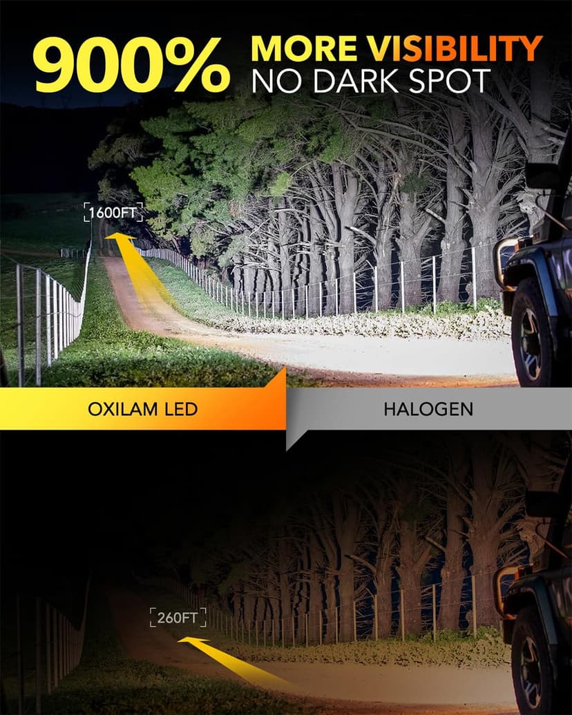 OXILAM 9005/HB3 LED Bulbs 40000LM 900% Ultra-Bright, 3 Min Quick Install, 20 Years Lifespan, No Flicker, 99% Compatibility