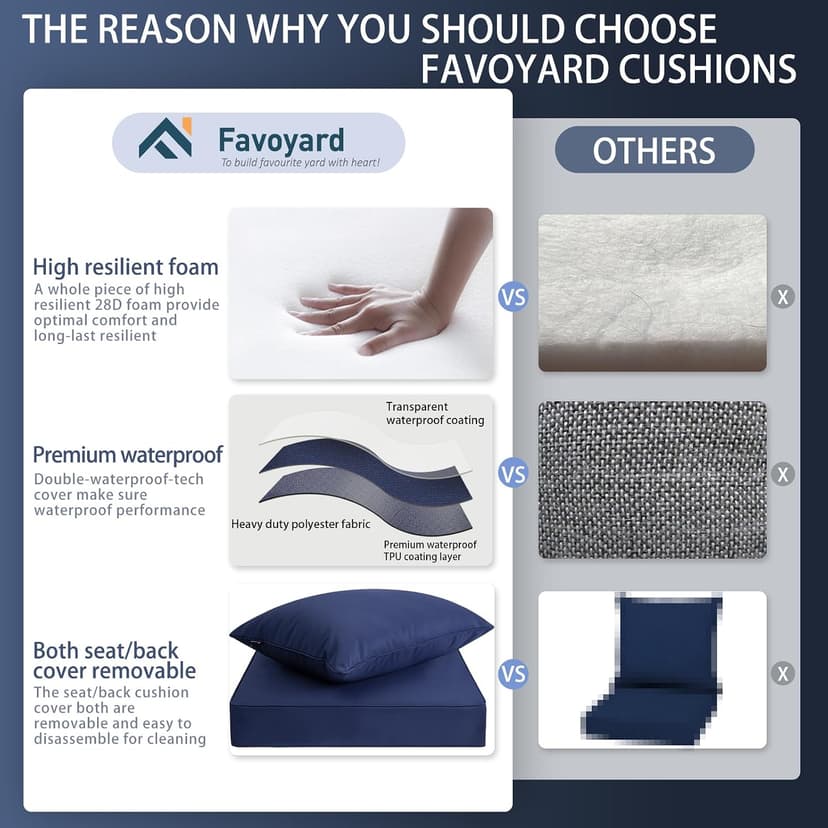 Favoyard Outdoor Seat Cushion Set 24 x 24 Inch Waterproof & Fade Resistant Patio Furniture Cushions with Removable Cover Deep Seat & Back Cushion with Tie Straps for Chair Sofa Couch