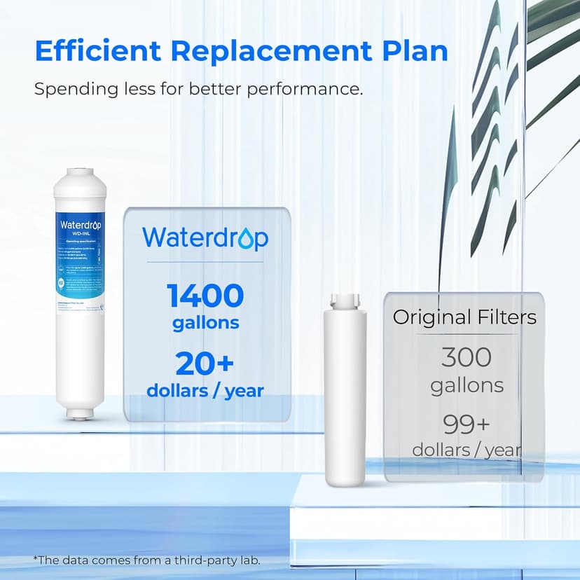 Waterdrop INL Inline Water Filter for Refrigerator and Ice Maker, 1 Year NSF Certified High Capacity Drinking Water Filtration System, Reduces Chlorine, Sediment, Bad Taste & Odor