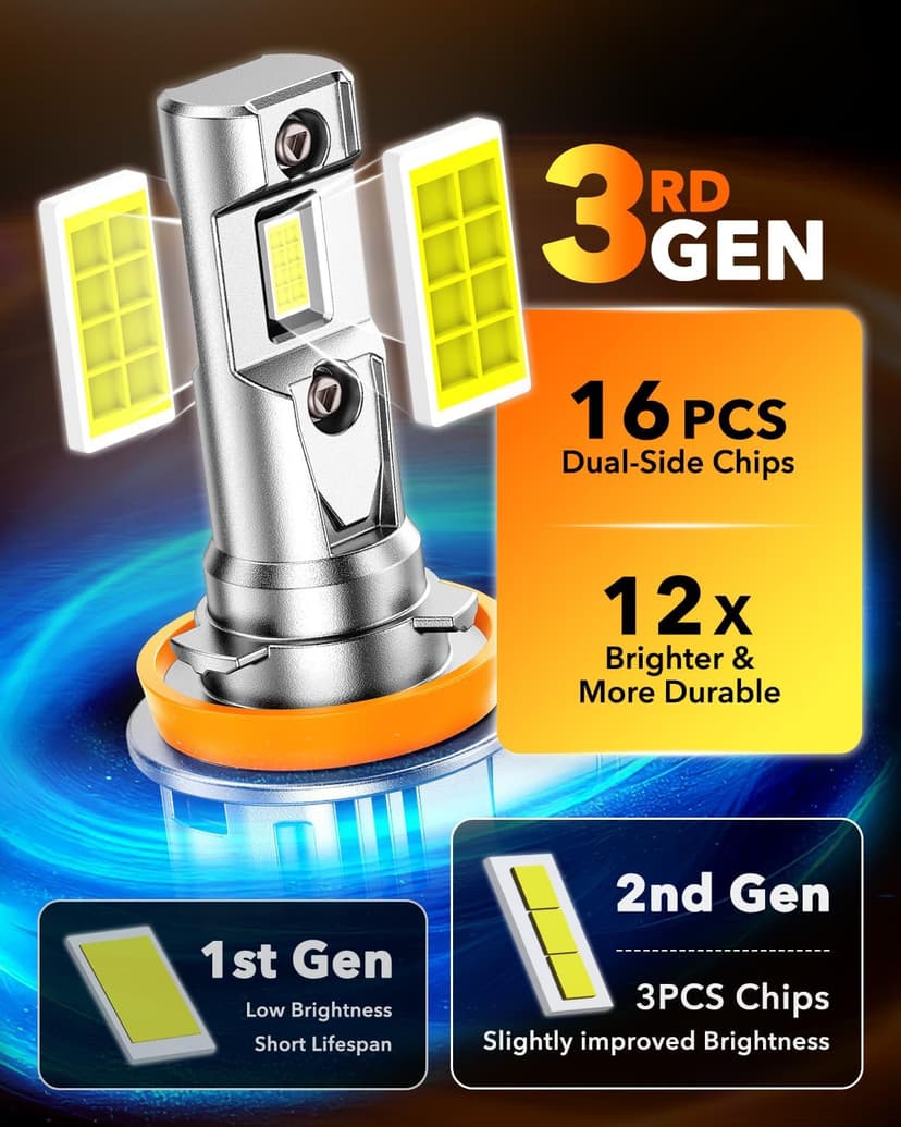 OXILAM H11/H9/H8 9005/HB3 LED Light Bulbs Combo, 100,000 Lumens 1200% Brighter 6500K Cool White H11 9005 Bulbs, IP68 Waterproof, 1:1 Beam Design, 60000Hrs Lifespan, No Flicker, Pack of 4