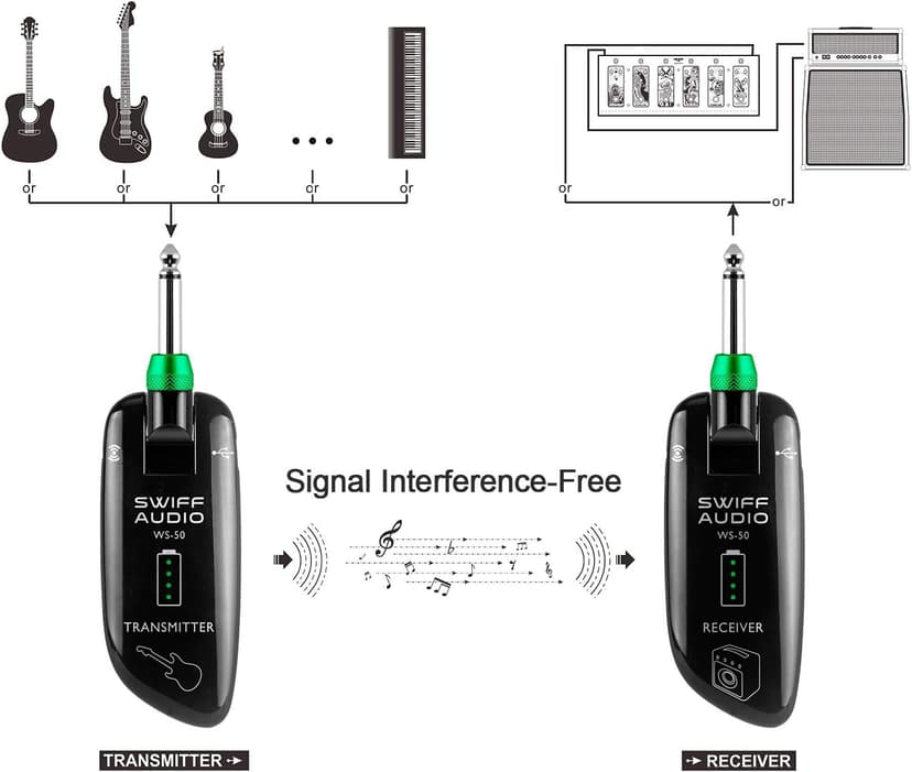 SWIFF Wireless Guitar System Rechargeable Wireless Guitar Transmitter Receiver Support Multi Channels and Long Battery Life for Electric Musical Instruments