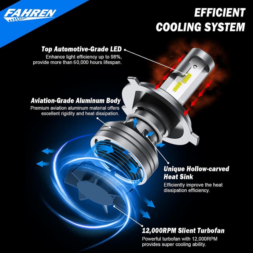 FAHREN H4 Light Bulb, 60000LM 1000% Super Brighter, Real 1:1 Size, 9003/HB2 for High Low Beam, 6500K Cool White, 70000Hrs Long Service Life with Cooling Fan, Plug and Play, Pack of 2