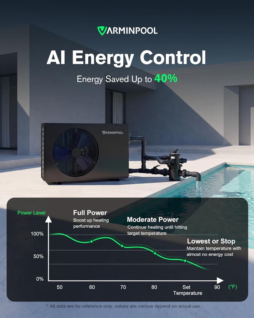Electric Pool Heat Pump, 30,000 BTU Pool Heater, 8000 Gallons, WiFi Control, Titanium Heat Exchanger, Smart Inverter, for Above Ground and Inground Pools, 120V