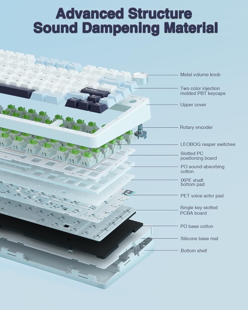 AULA F75 75% Wireless Mechanical Keyboard, Hot Swappable Creamy Keyboard, Pre-lubed Reaper Switches, 2.4GHz/Type-C/BT5.0, RGB Backlit Gaming Keyboards(White & Blue)