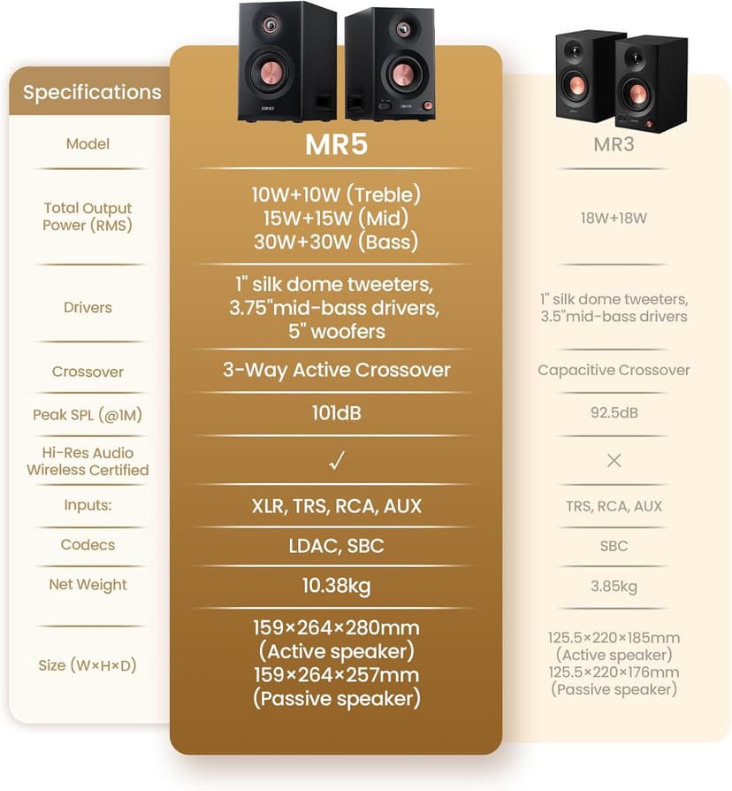 Edifier MR5 2.0 Studio Monitor Bookshelf Speakers, 110W(RMS), Hi-Res Audio, Bluetooth 6.0, 3-Way Active Design, Room Compensation, XLR/TRS/RCA Inputs, Compact Size for Home Studio & Music - Black
