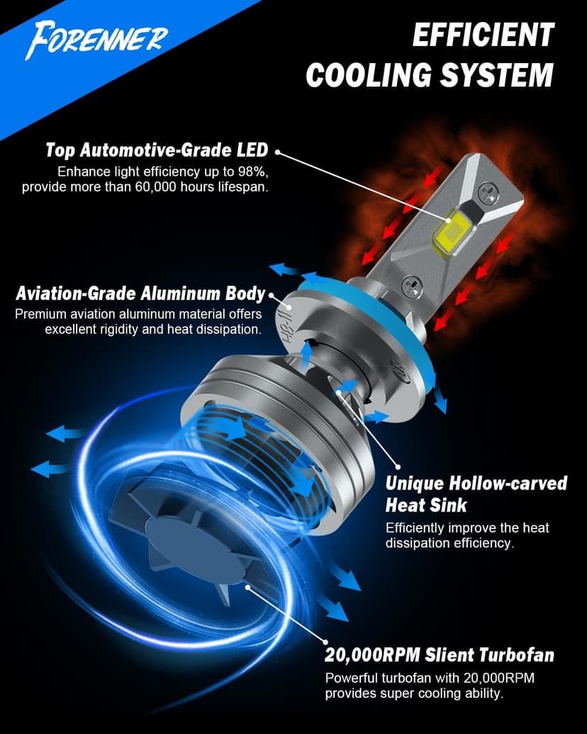 9005/HB3 H11/H9/H8 Light Bulbs Combo, 110000LM 1400% Ultra-Bright 6500K White, 1:1 Size Easy Install, HB3 H9 H8 Fog Light Bulbs with 22,000 RPM Fan CANbus Ready, Back Up Light Assemblies Pack of 2