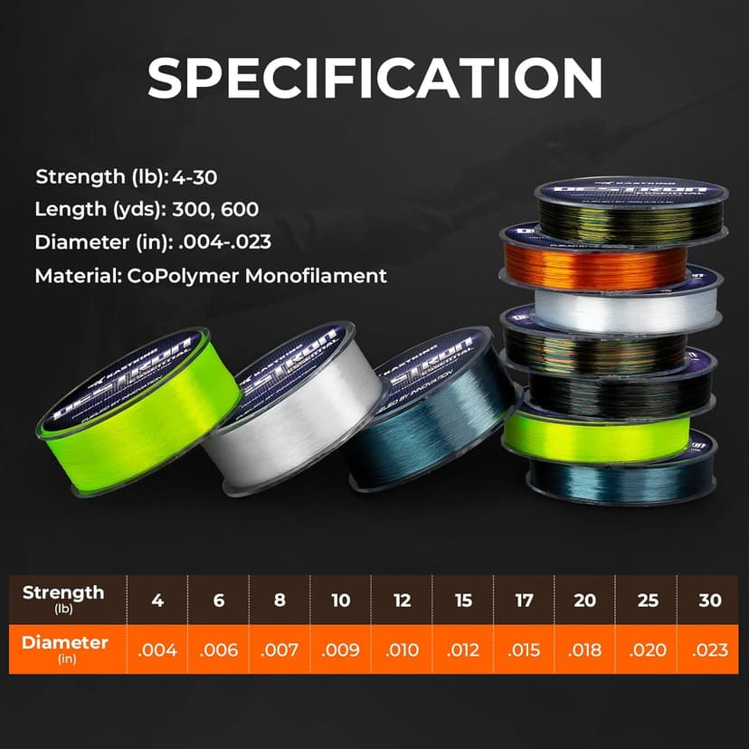 KastKing Destron Essential Monofilament Fishing Line, Advanced Polymer Coating for High Abrasion Resistance, Super Smooth, High Strength, Low Memory Mono Line, Fresh and Saltwater Fishing