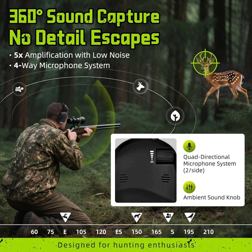 PROHEAR 022 Electronic Ear Protection for Shooting & Hunting - 29dB SNR Noise Reduction, 5X Sound Amplification, 4 Omnidirectional Microphones, HD Speakers - Gun Range Hearing Protection Muffs,Black