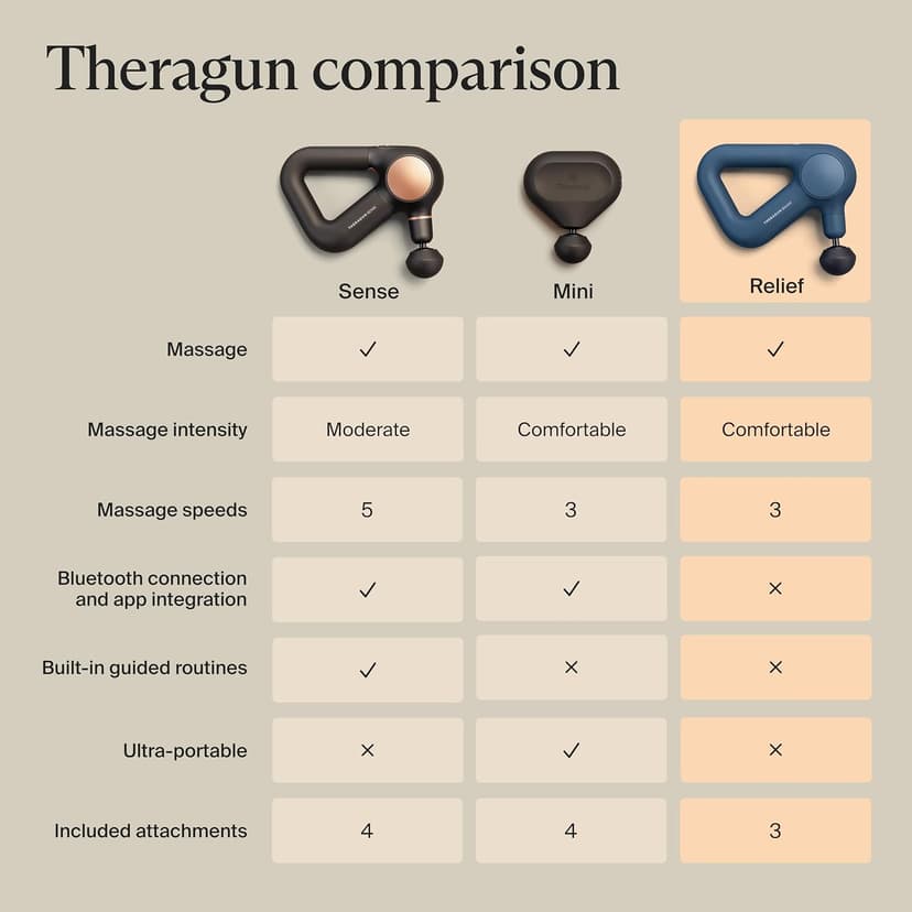 Quiet Handheld Percussion Muscle Massager for Back, Leg & Shoulder Pain Relief. Lightweight, Easy to Use, Ergonomic Grip TheraGun Therabody Relief Massage Gun | for Daily Comfort | 3-Speed | Navy B0CNS894RH