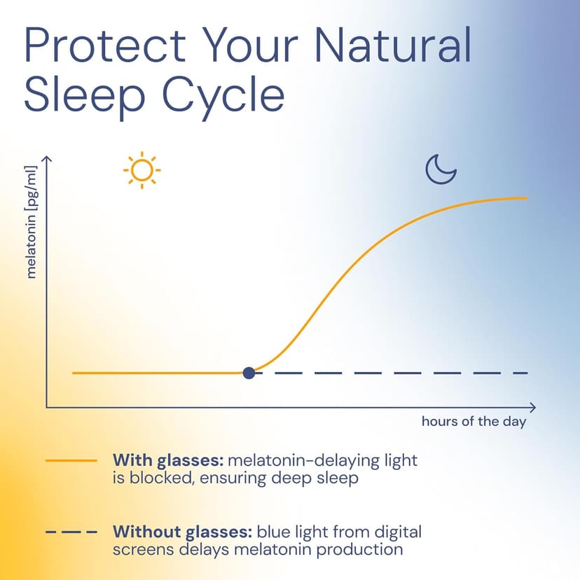 livho Blocking Gaming Glasses Blue Green Light for Computer Sleeping, Dual Coatings Red Lenses, for Women & Men