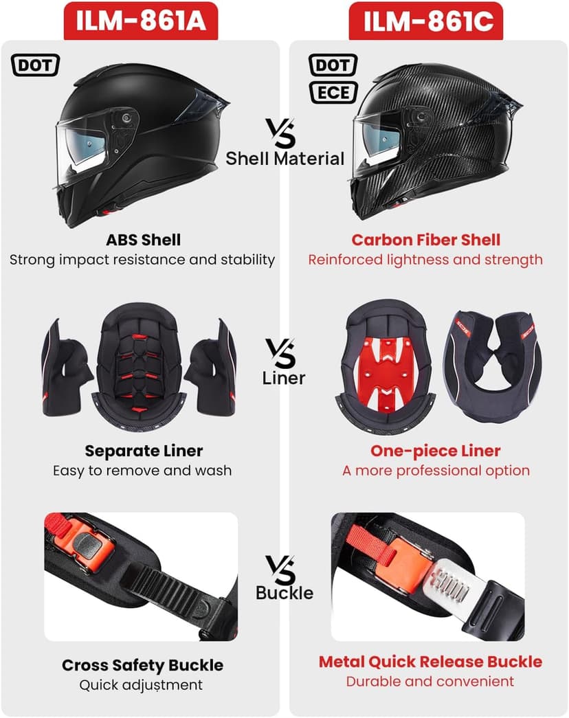 ILM Carbon Fiber Motorcycle Helmets Lightweight Full Face Dual Visor Helmet with Rear Wing Pinlock Compatible Motorbike Street Bike DOT ECE Men Women Model 861C (Snake-Effect CarbonFiber, M)
