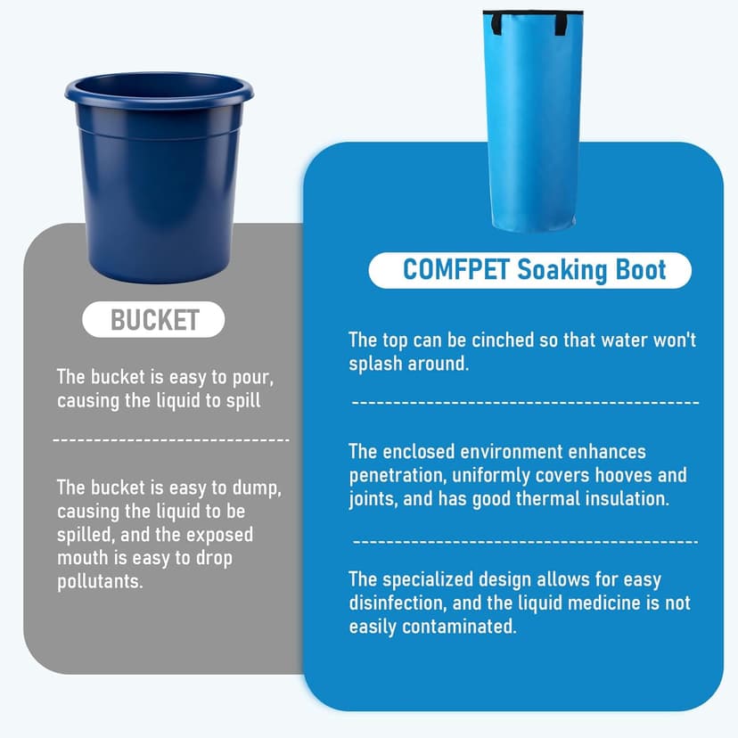 SilTriangle 4 Pcs Easy Use Hoof Soaking Boot for Horse Soaker Bag, Hoof Care Treatment Bucket with EVA Pad and Elastic Band, 2 Pairs Horse Soaker Bag for Common Equine Hooves Ailment Problem