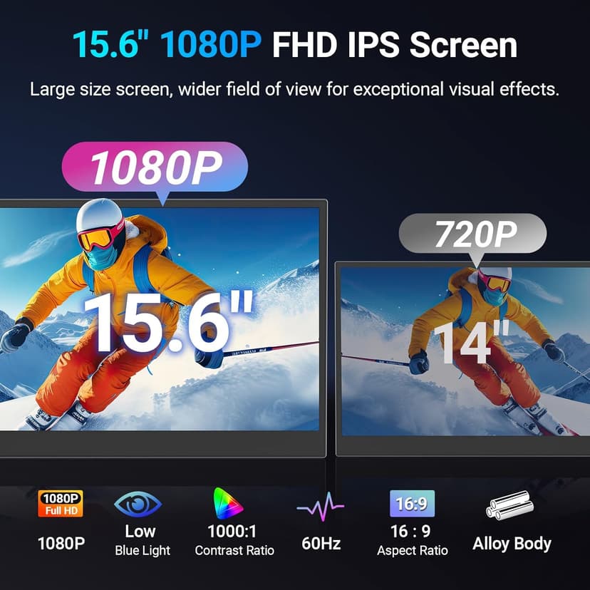 15.6" Laptop Screen Extender, 1080P FHD Triple Portable Monitor for Laptops, Ultra-Slim Travel Dual Monitor Fit for 13-17.3" Laptops, USB-C Plug&Play Extended Screen Compatible with Win/Mac/Android