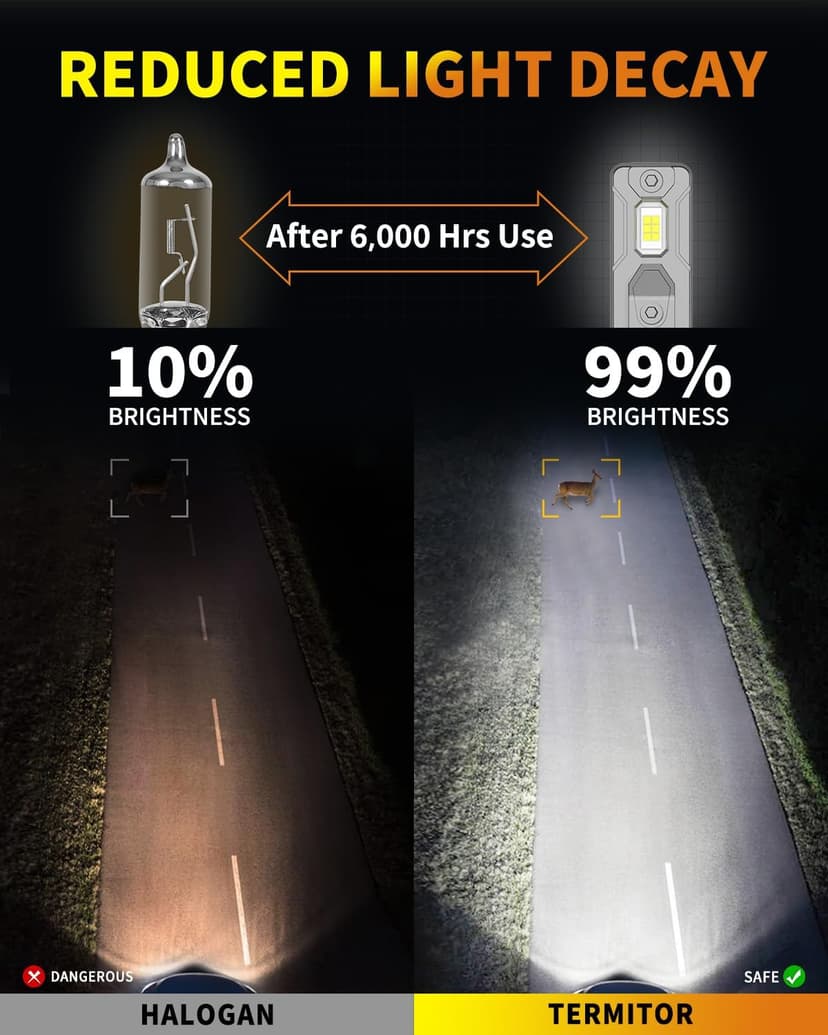 Termitor Latest H11 Light Bulbs, 70,000LM Brightness, 6500K Cool White H9/H8/H16 Fog light bulbs, 10-Year Service Life with Cooling Fan, IP68 Waterproof, Real 1:1 Mini Size, Plug and Play, Pack of 2