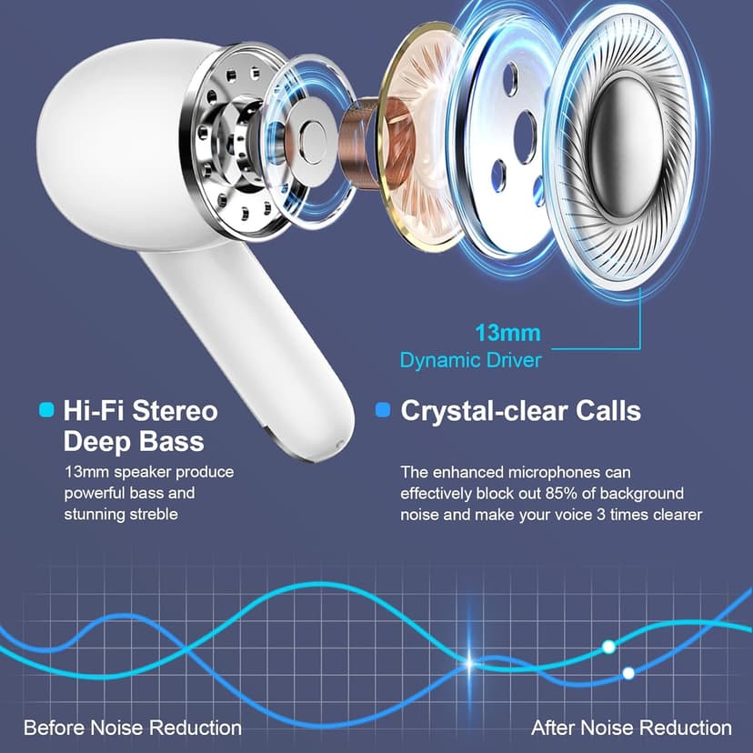 Wireless Bluetooth 5.3 Earbuds for iPhone 17 Pro Max Air 16 Pro 16e 15 Plus Pixel 10 9 8 Pro XL 9a 8a 7 Bluetooth Headphones 60H Playback LED Power Display in Ear Earphones with Microphone for Sports