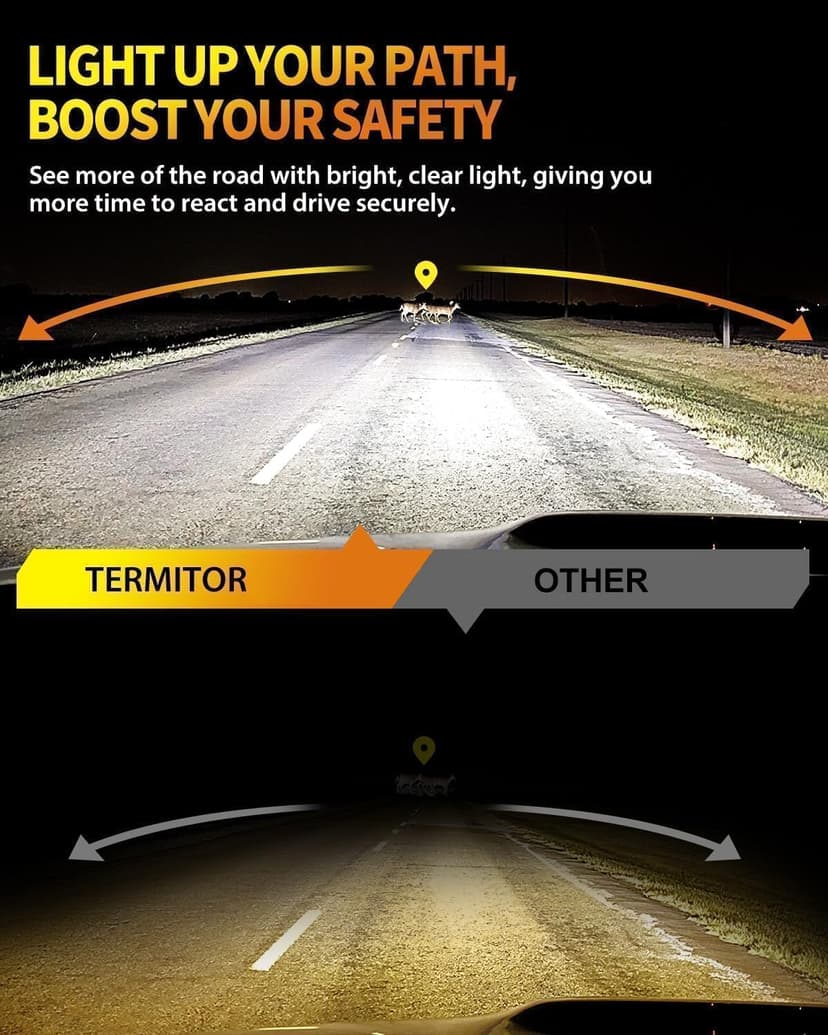 Termitor Latest H11/H9 Bulbs, 50,000LM Brightness 6500K Cool White, Real 1:1 Size Halogen Replacement, 85000+ Hours Lifespan, CANBUS Ready, Plug and Play, High/Low Beam H8/H16 Fog Lights, Pack of 2