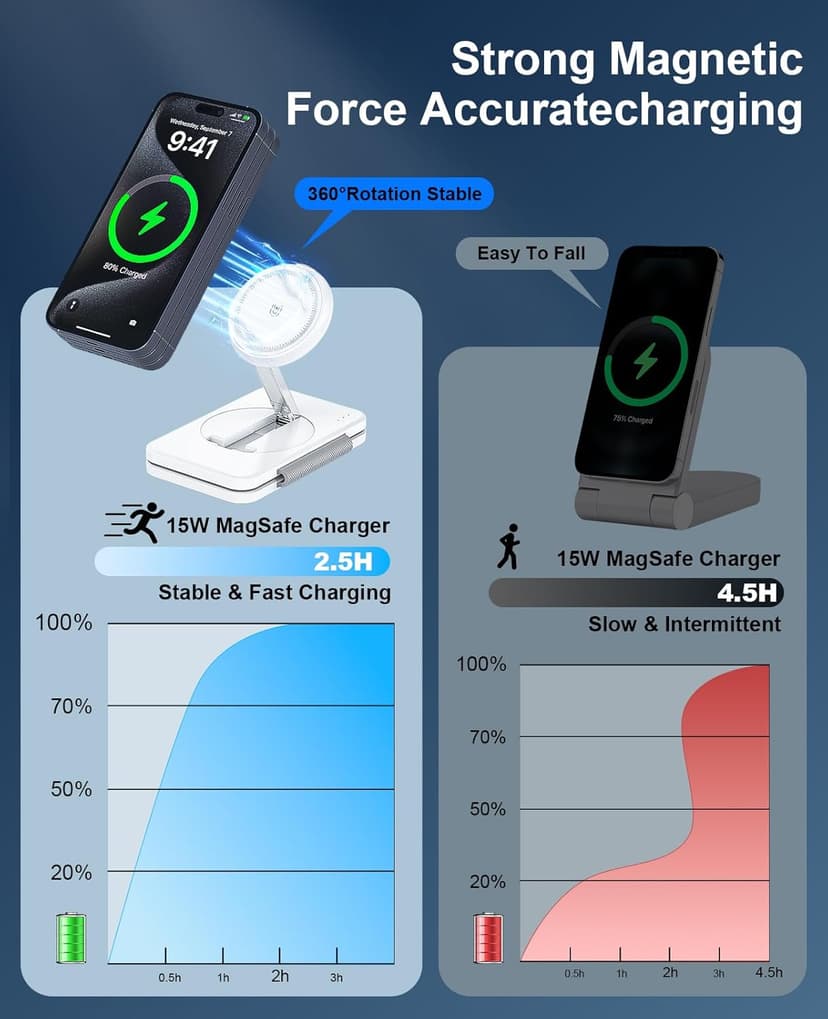 3 in 1 Magnetic Wireless Charger for Apple Multiple Devices, Foldable Fast Charging Station - Magsafe Charger Stand, Travel Charger Pad for iPhone 17 16 15 14 13 12 Series/Apple Watch/AirPods Pro