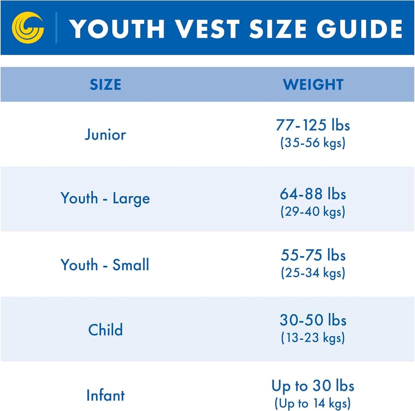 Connelly Infant Nylon Life Vest, Under 30 lbs