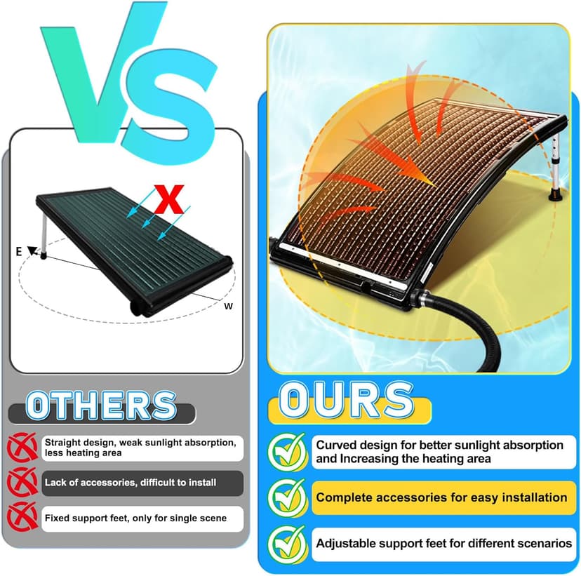 2PCS 2026 Upgraded Solar Pool Heater, with Height-Adjustable Support Feet, Four-Level Adjustment for Above-Ground and Inground Pools, Includes 4 Adapters, 4 Hoses & Clamps, 4 Plumber's Tapes