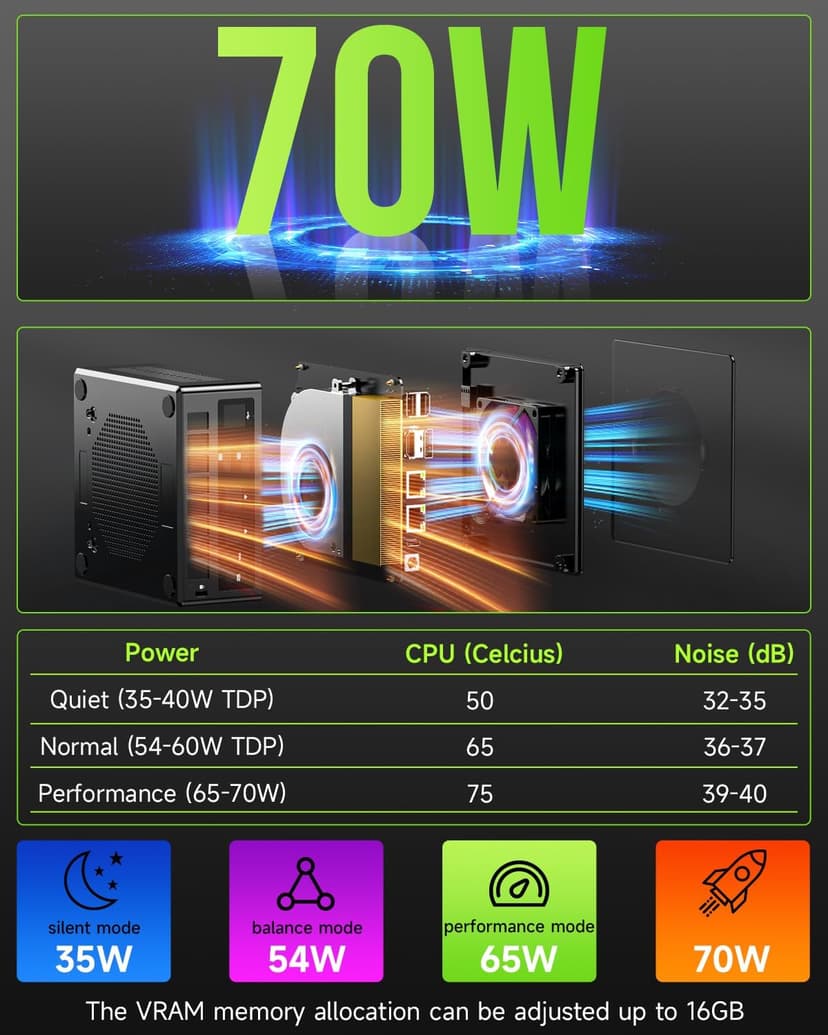 GMKtec Gaming PC, K11 AMD Ryzen 9 8945HS(8C/16T, Up to 5.2GHz), 32GB DDR5 RAM 1TB Mini PC Desktop Computer, Oculink, Dual NIC 2.5GbE LAN, HDMI/DisplayPort/USB4*2