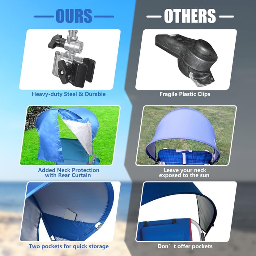 Universal Wind-Resistant Chair Umbrella Canopy, Foldable Portable UPF 50+ Sun Shade Attachment with Adjustable Clamp, Fits Most Beach, Camping, Lawn, Sports, Tanning, Zero Gravity Chairs, Patented