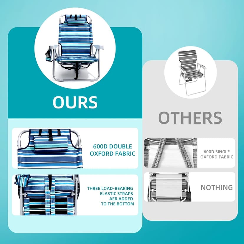 Yestomo Beach Chairs for Adults Heavy Duty, Compact Portable Lay Flat Folding Chair with Backpack Straps and Large Cooler Pouch, Support to 350LBS (Stripes_Blue&Cyan)