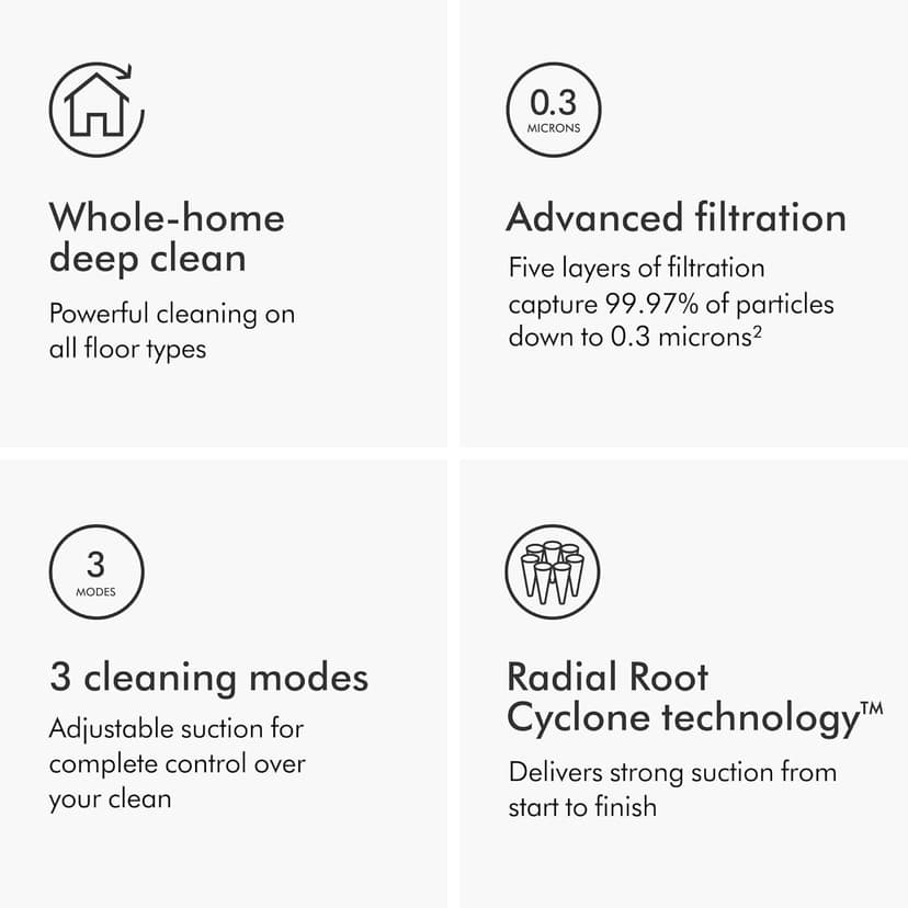 Dyson Ball Animal 3+ (Renewed Premium)