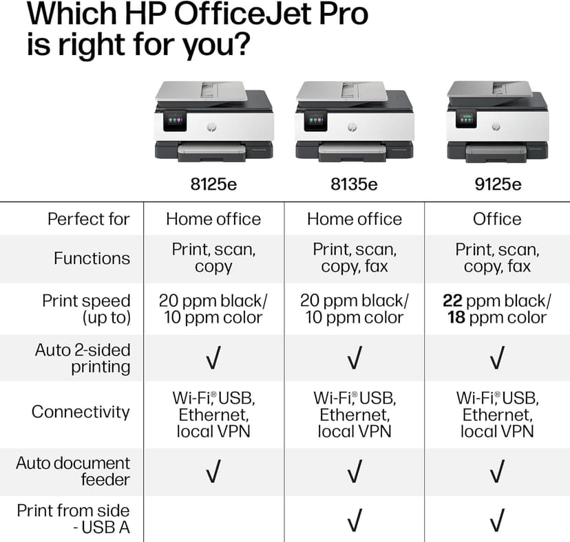HP OfficeJet Pro 8125e Wireless All-in-One Color Inkjet Printer, Print, scan, Copy, ADF, Duplex Printing Best-for-Home Office, 3 Month Instant Ink Trial Included, AI-Enabled (405T6A)