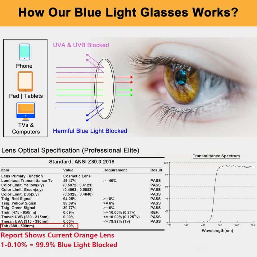 LIKSMU Blue Light Blocking Glasses Computer Gaming TV Phone Sleeping Glasses Women Men Professional Filter Anti Eyestrain