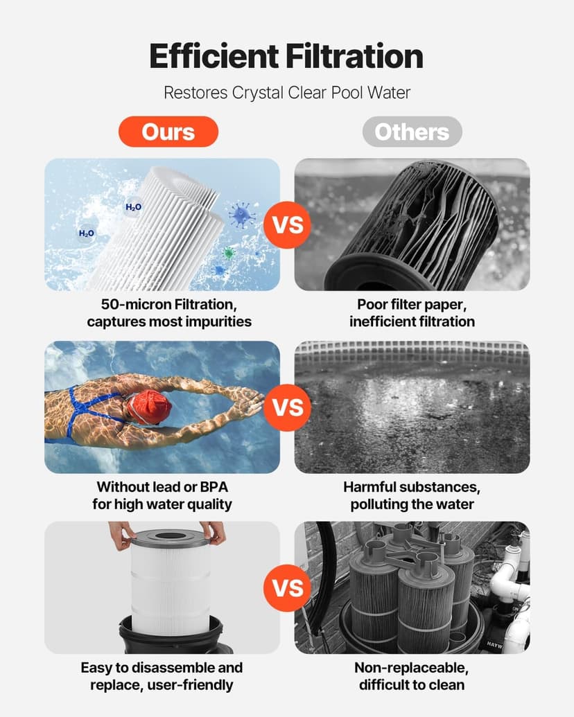 VEVOR 2025 Pro Pool Cartridge Filter System 200 sqft, Pool Filter for Inground & Above Ground Pools, Compatible W/Pumps 3HP~4HP | Up to 9827 GPH Max Flow, Pool Filters for Pools Up to 39625 Gallons