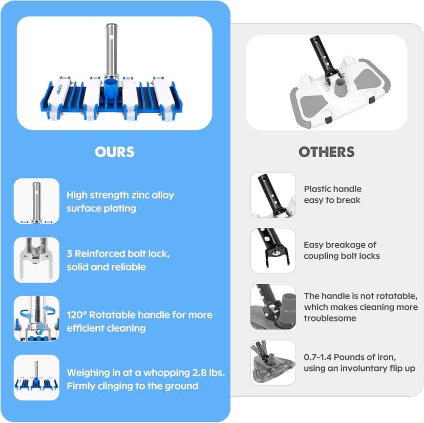 Pool Vacuum Head, Manual Cleaning Vacuum with Wheels 14'' Heavy Duty Handle Pool Vacuum Heads for Inground & Above Pools with Flexible Swivel, Swimming Pool Head for Absorb