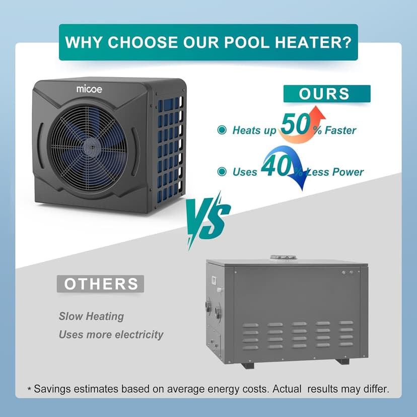 MICOE 17000 BTU Energy Efficient Electric Pool Heat Pump for Above Ground Pools Up to 15ft (8/11/15ft) & 5,000 Gallons, Swimming Pool Heater with Easy Install Kit,110V/120V