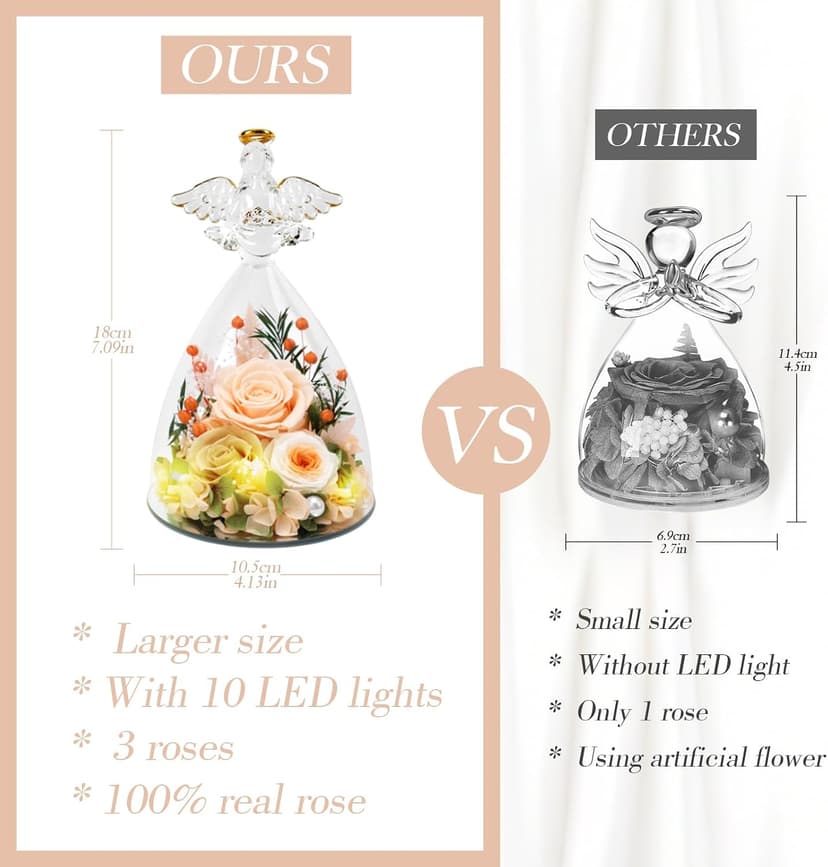 Casaido Mothers Day Rose Gifts for Women, 7" Champagne Preserved Roses Flowers in Glass Angel Figurine, Birthday Gift for Mom Wife Grandma, Eternal Rose for Valentines Christmas Anniversary B0FQJ5NLH8