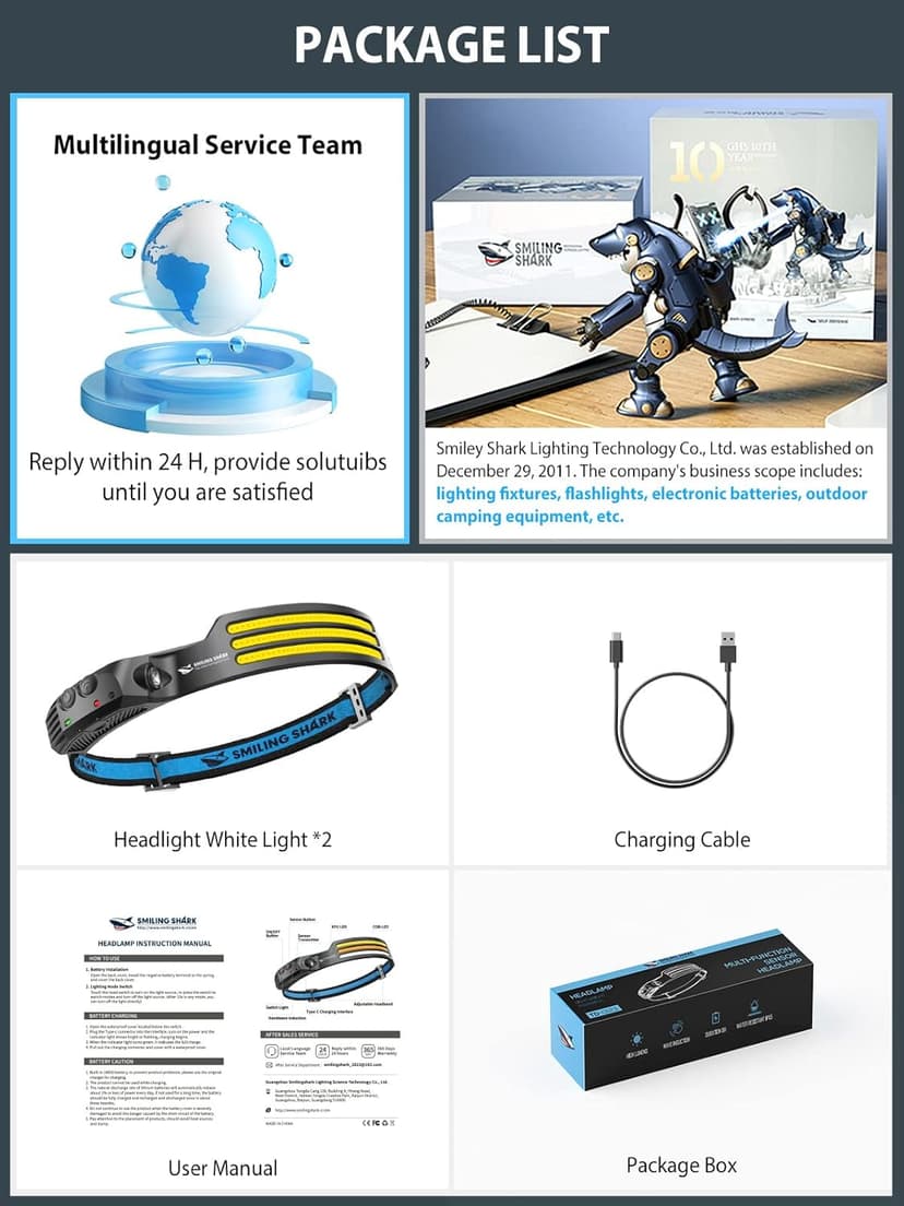 Smiling Shark LED Headlamp, 230°Wide Angle 3*White Light 2 Pack The Brightest Head Lamp Rechargeable Waterproof Headlight for Camping Hiking Outdoor, Head-Lamp-LED-Frontale-Light