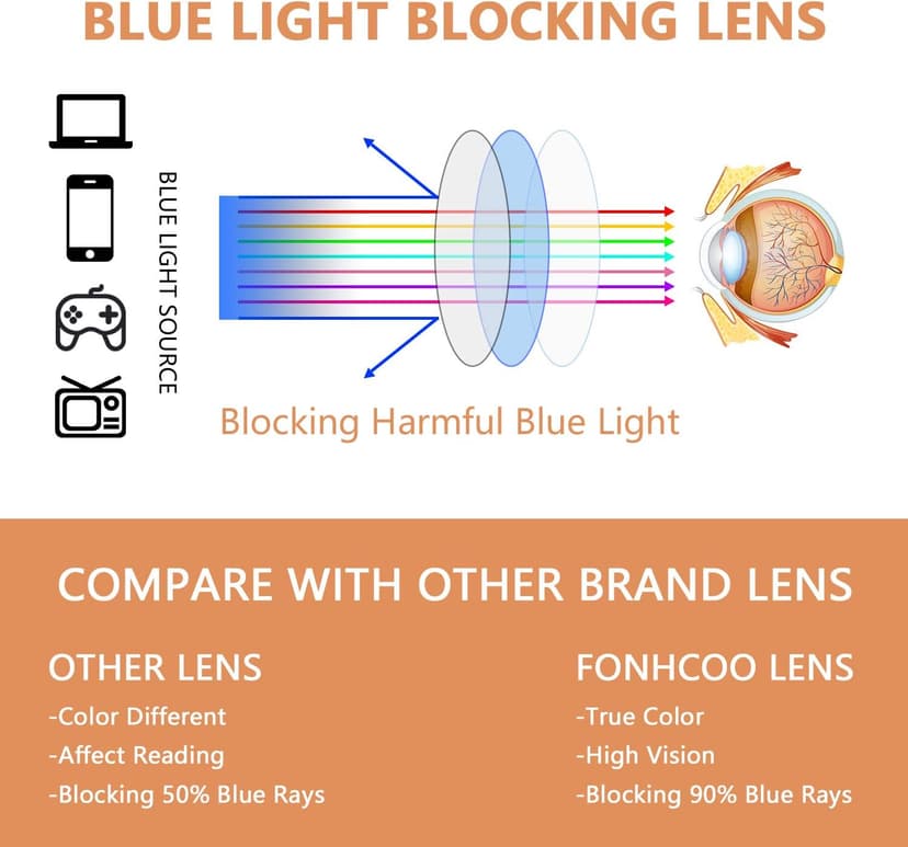 FONHCOO Clip-on Blue Light Blocking Glasses Night Driving Sunglasses 2 Pack Lens over Prescription Glasses for Women Men (2 Pack Transparent Blue Light Blocking Lens)