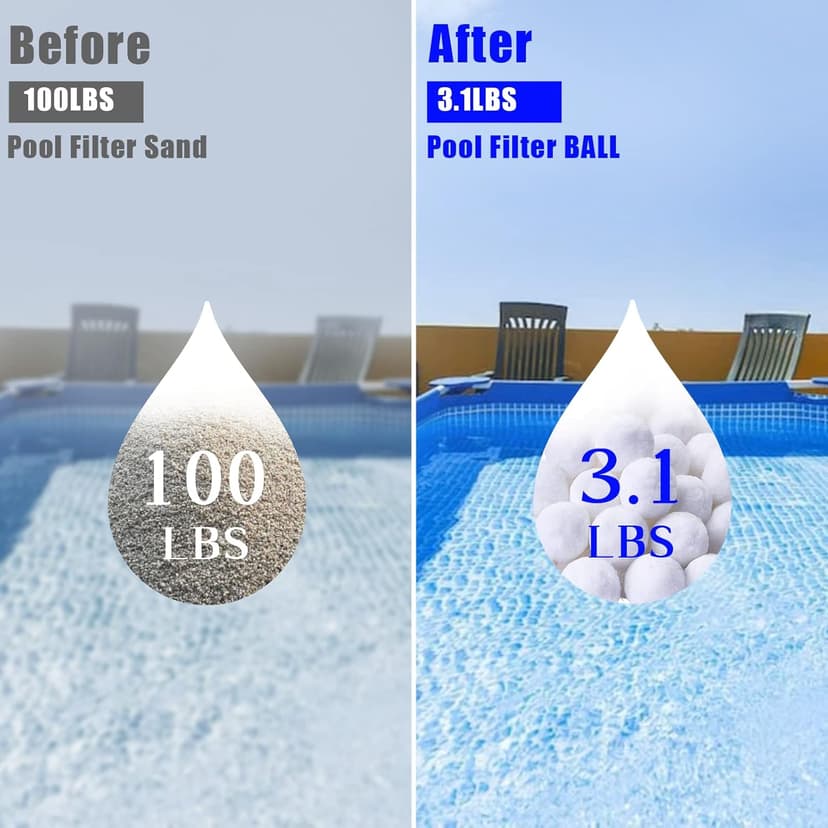 3.1 lbs Pool Filter Balls for Sand Filter, Eco-Friendly Reusable Pool Fiber Filter Balls Replace Pool Filter Sand, Pool Filter Media Balls for Swimming Pool (Equals 100 lbs Pool Filter Sand)