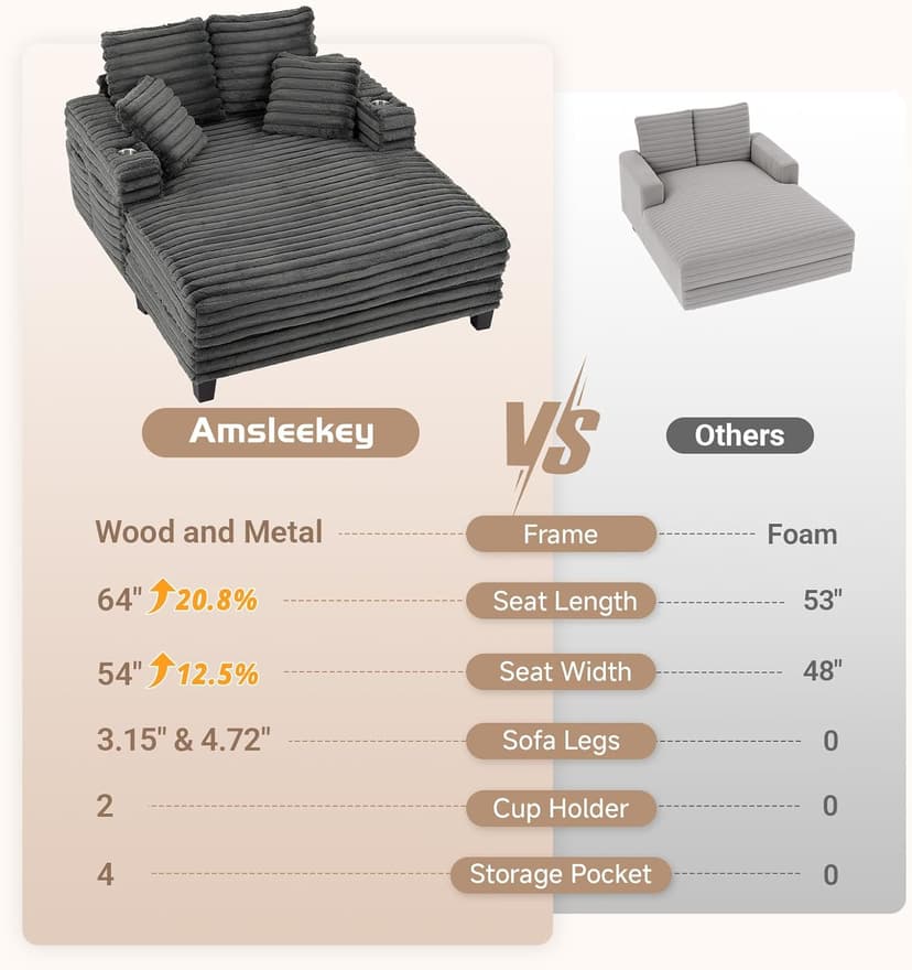 Amsleekey 64" Chaise Lounge Chair Indoor, Oversized Sleeper Chair with Wood Frame, Upholstered Sofa Bed for Living Room, Movie Room, Bedroom with 4 Storage Pockets&2 Cup Holders(Plush Corduroy, Grey)