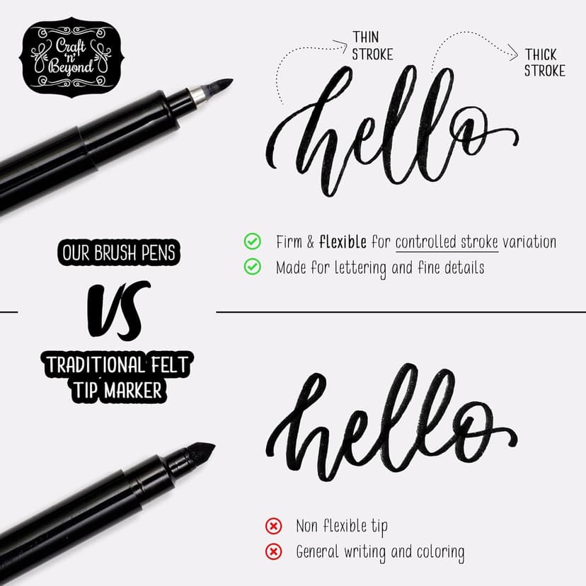 Craft 'n' Beyond Calligraphy Brush Pens Pack of 3 Small, Medium and Large Markers for Hand Lettering, Art Drawing, Sketching, Scrapbooking, Writing, Journaling - Beginner Kit with Fadeproof Black Ink