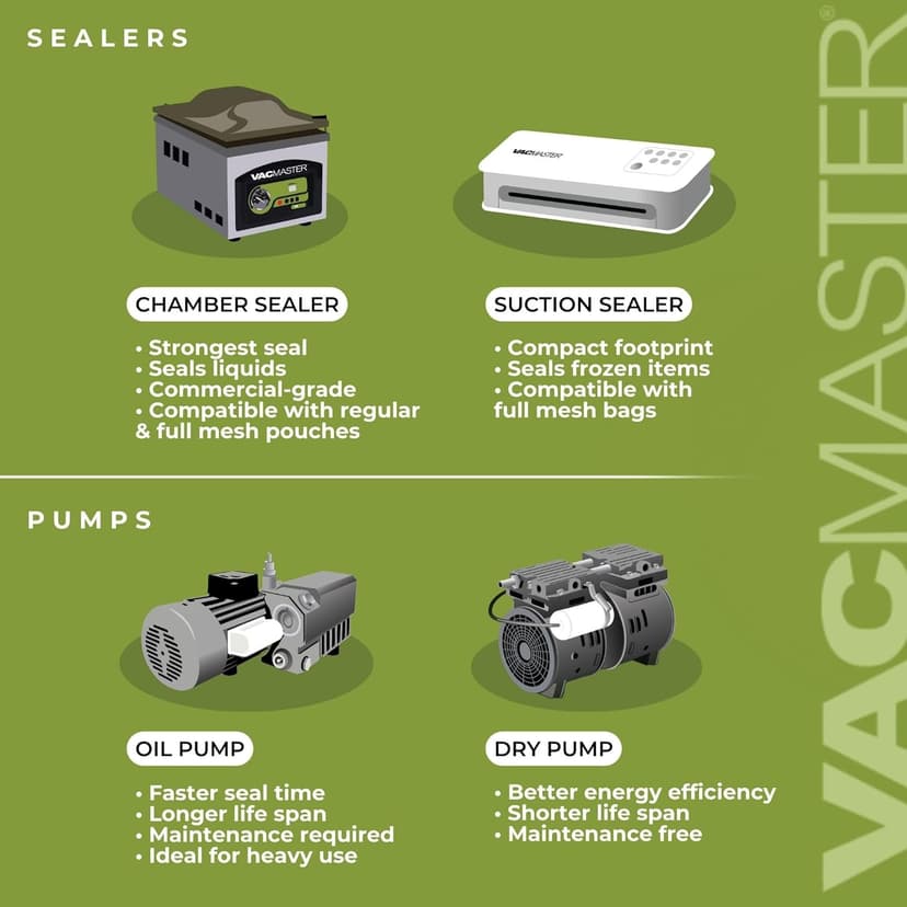 Vacmaster VP230 Chamber Vacuum Sealer