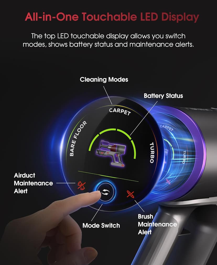 UNINELL HOME Cordless Vacuum Cleaner, 48000Pa 550W 65Mins Vacuum Cleaners for Home,LED Touch Display, Anti-Tangle Stick Vacuum Self-Standing, Vacuum Cordless Rechargeable for Pet Hair/Carpet