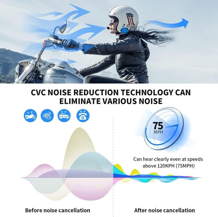 Fodsports Motorcycle Bluetooth Intercom, Music Sharing, M1S Pro 2000m 10 Riders Group Helmet Communication System Headset Universal Wireless Interphone (Waterproof/Handsfree/Stereo Music/GPS/2 Mic)