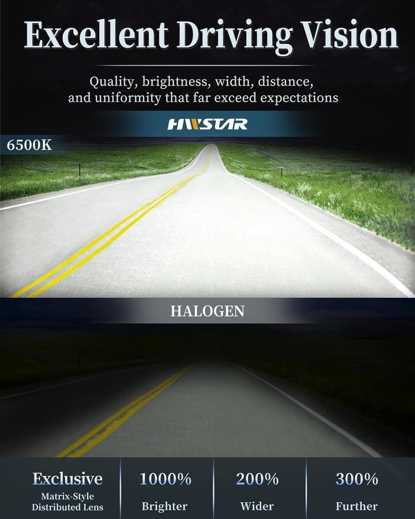 HWSTAR New 180W 1000% Bright H6054 5x7 7x6 Led Headlights Compatible with Jeep Cherokee XJ Wrangler YJ Emark DOT Anti-glare Turn Signal Hi/Low Sealed Beam Ford Chevy GMC Toyota Nissan van pickup etc